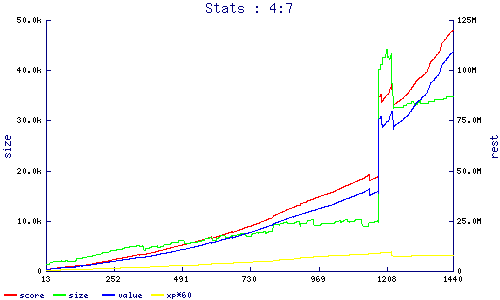 stats