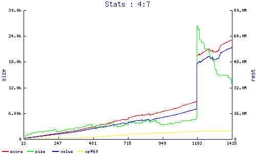 stats