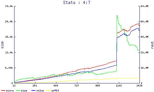 stats