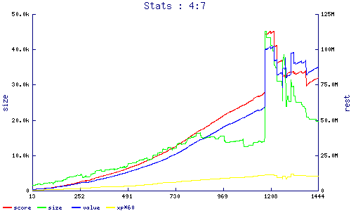 stats