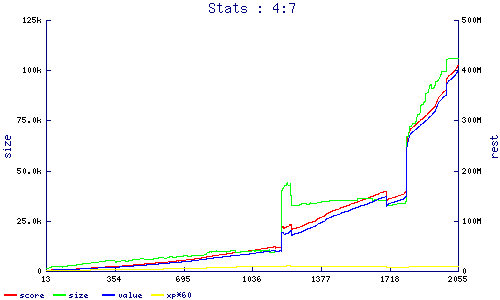 stats