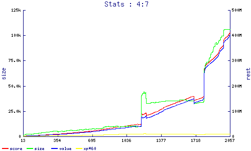 stats
