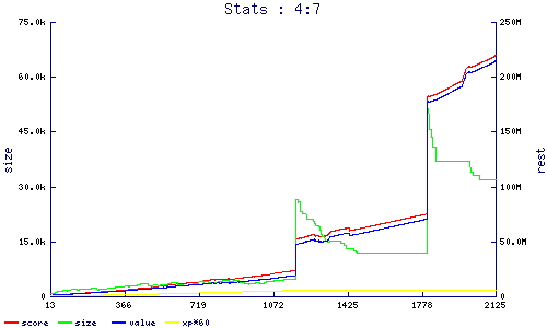 stats