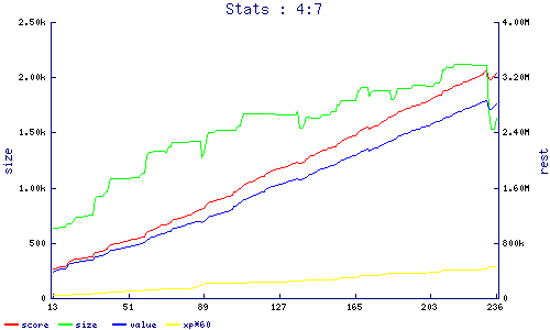 stats