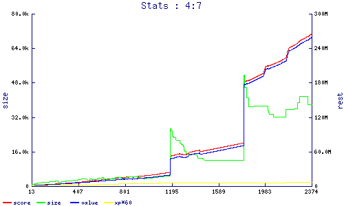stats