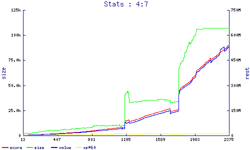 stats