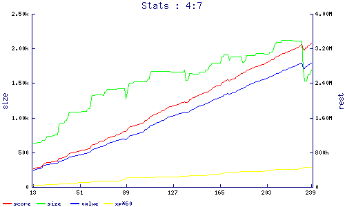 stats