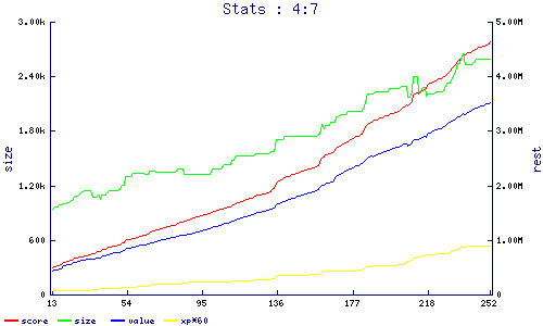 stats
