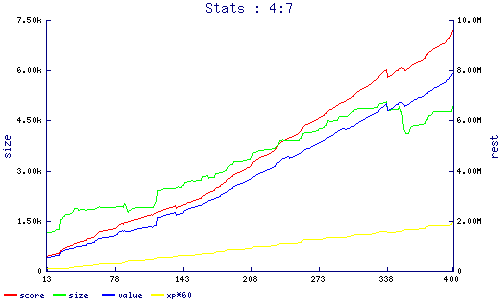 stats