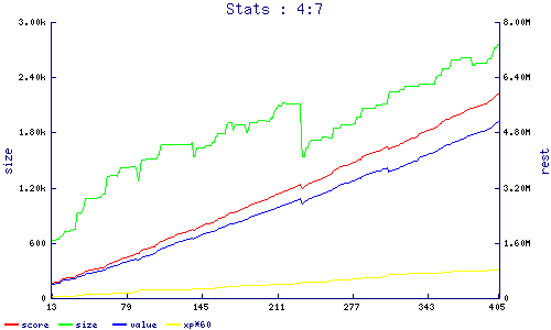 stats
