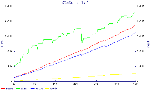stats