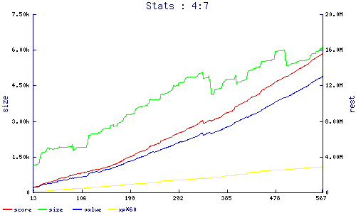 stats