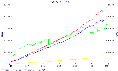stats