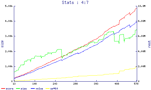 stats