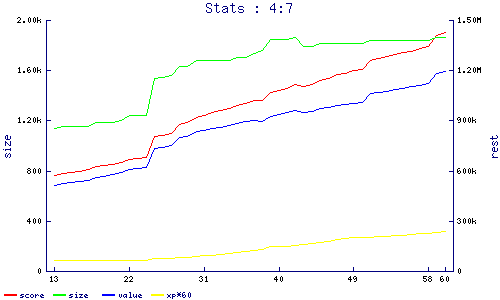 stats