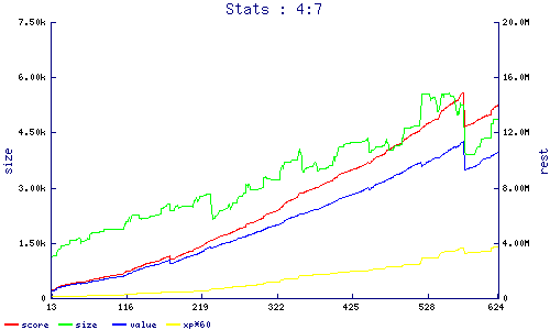 stats