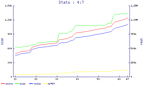 stats