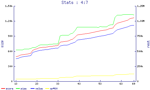 stats