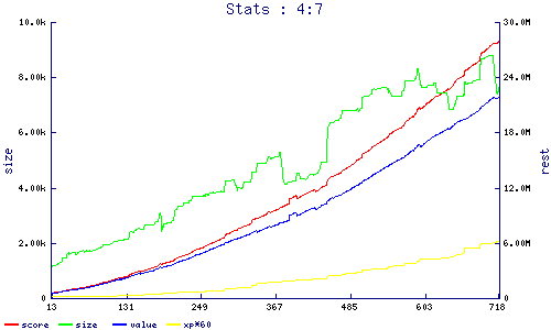 stats