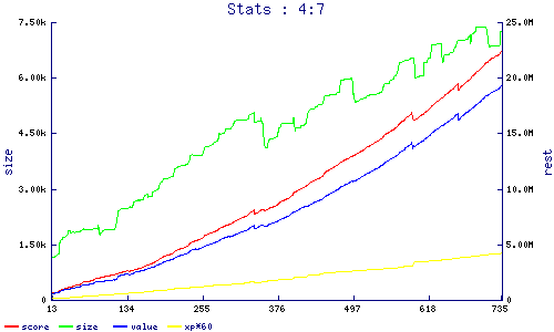 stats