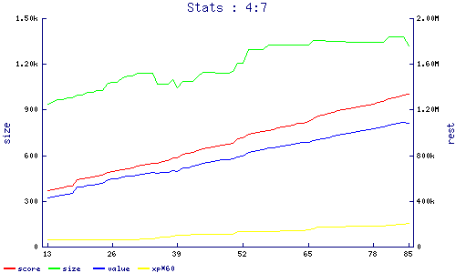 stats