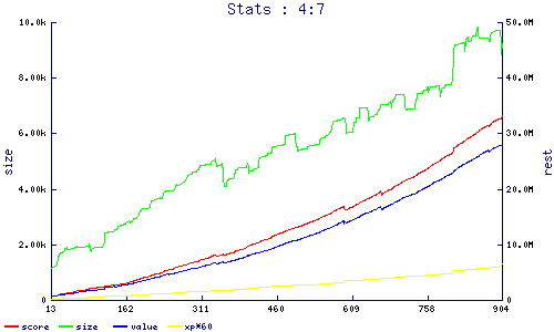 stats