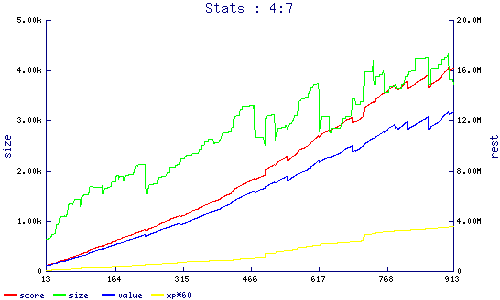 stats