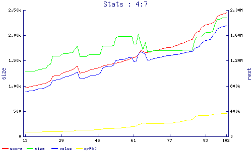 stats
