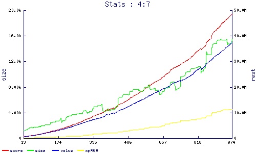stats