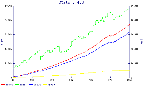 stats