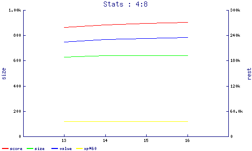 stats