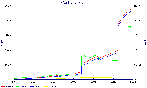 stats