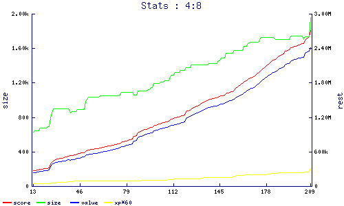 stats