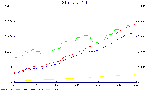 stats
