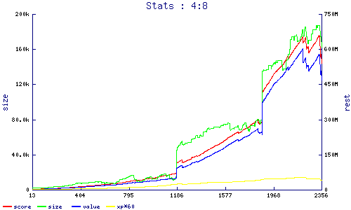 stats