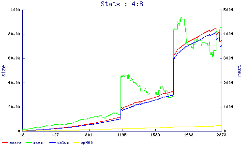 stats