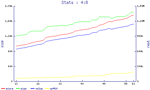 stats