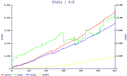 stats