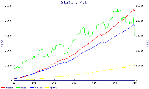 stats