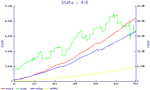 stats