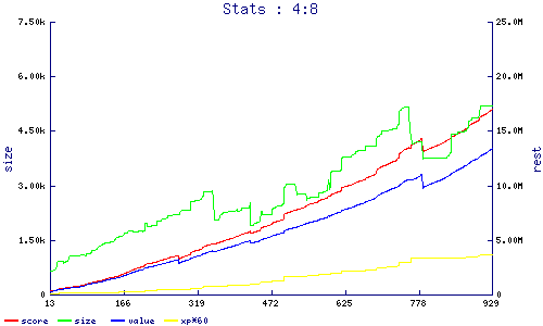 stats