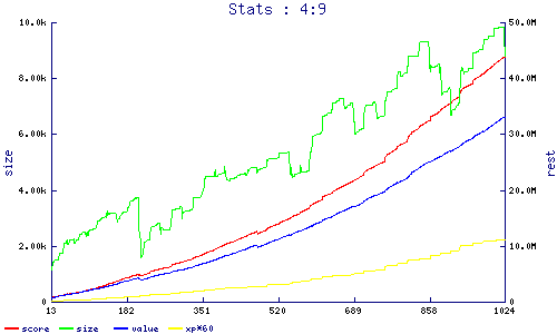 stats