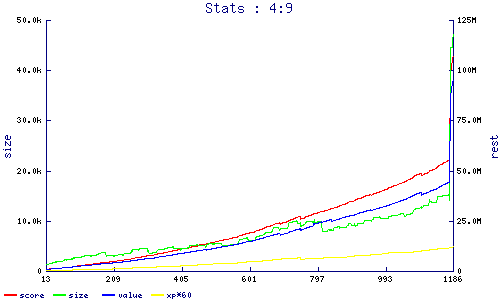stats