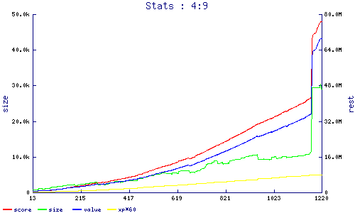 stats