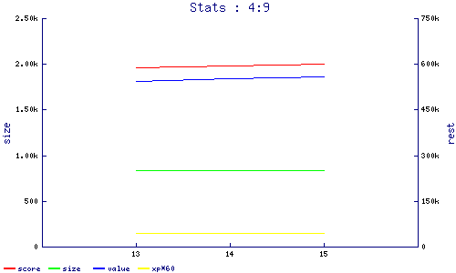 stats