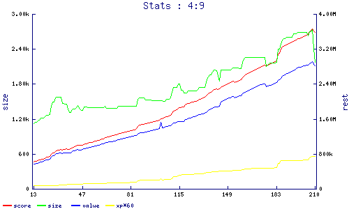 stats