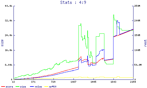 stats