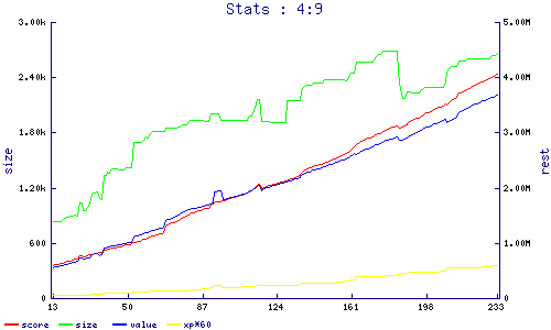 stats
