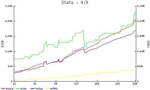 stats