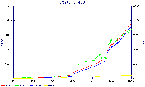 stats